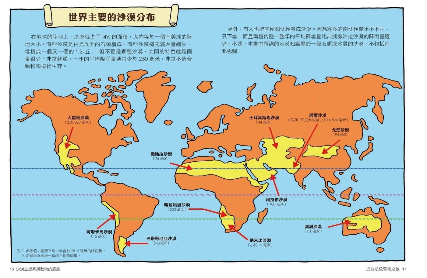 達克比辦案11-荒漠救命蛙：沙漠生態系與動物的適應