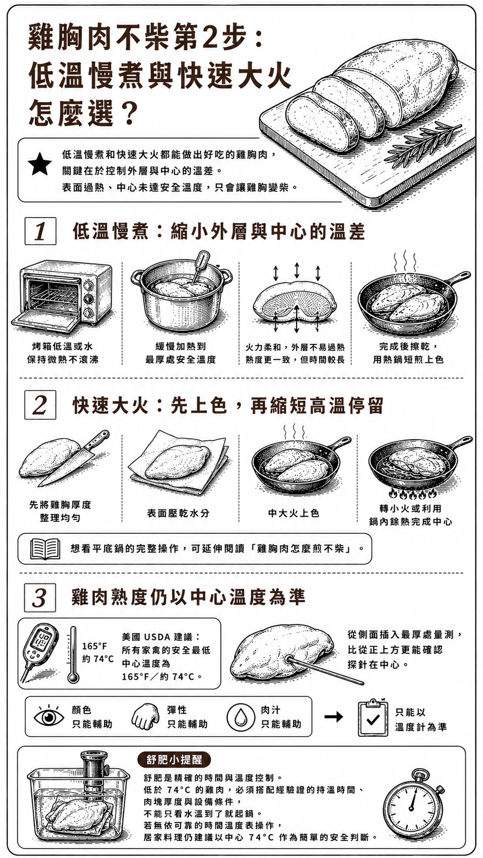 雞胸肉怎麼料理不柴