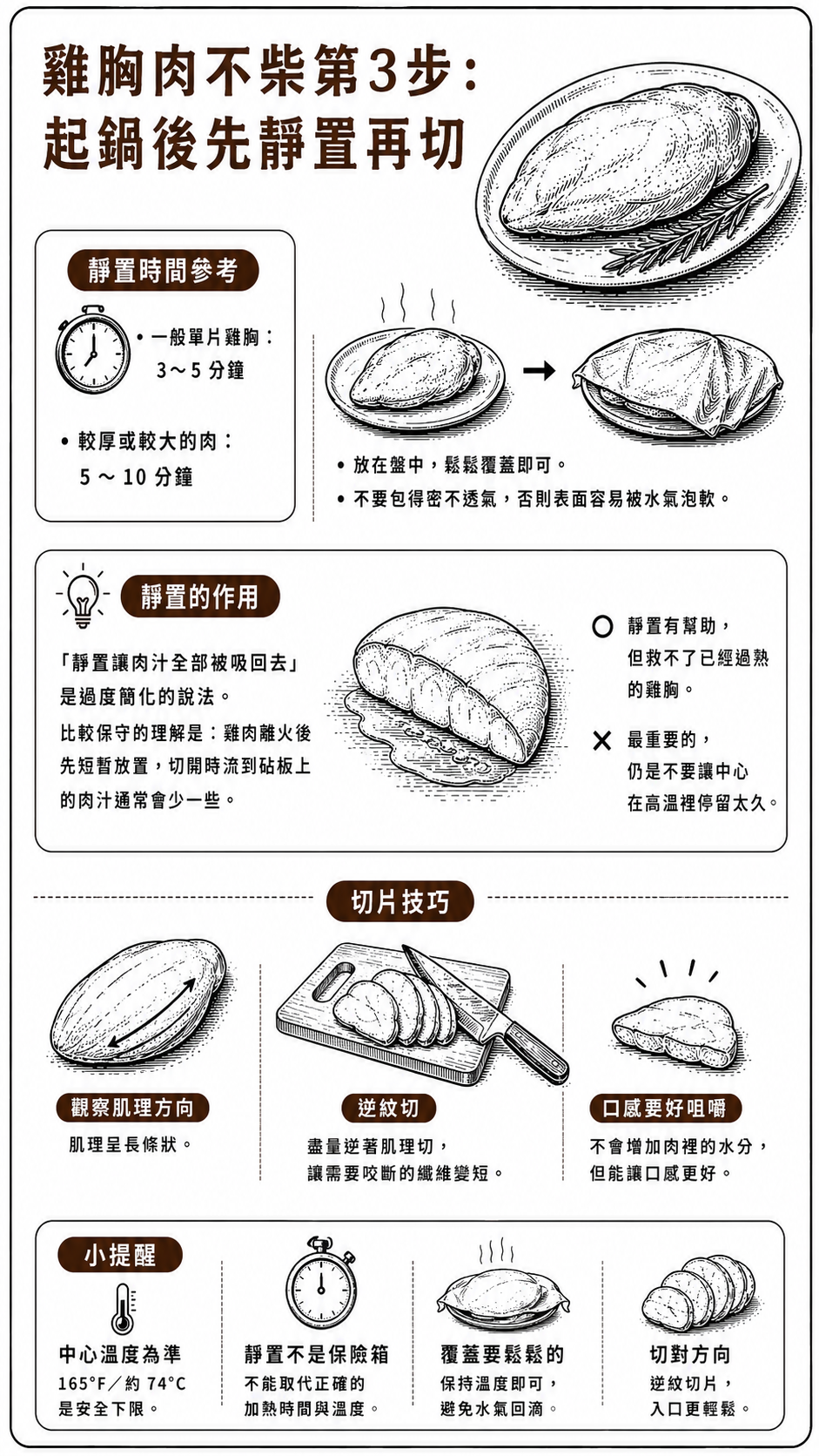 雞胸肉怎麼料理不柴