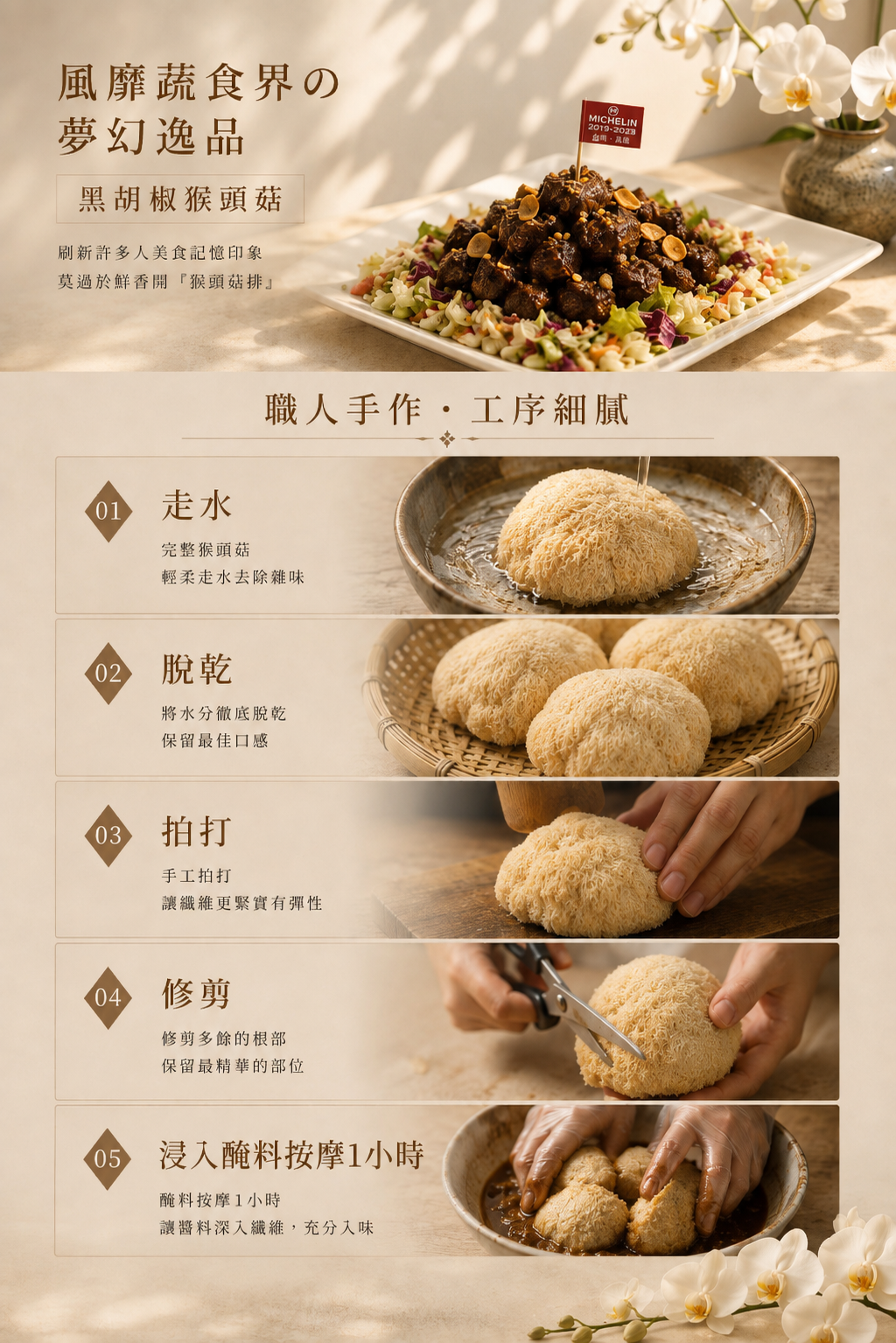 鈺善閣猴頭菇