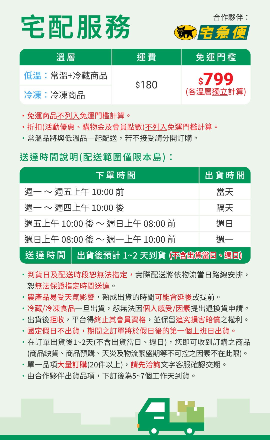 免運門檻