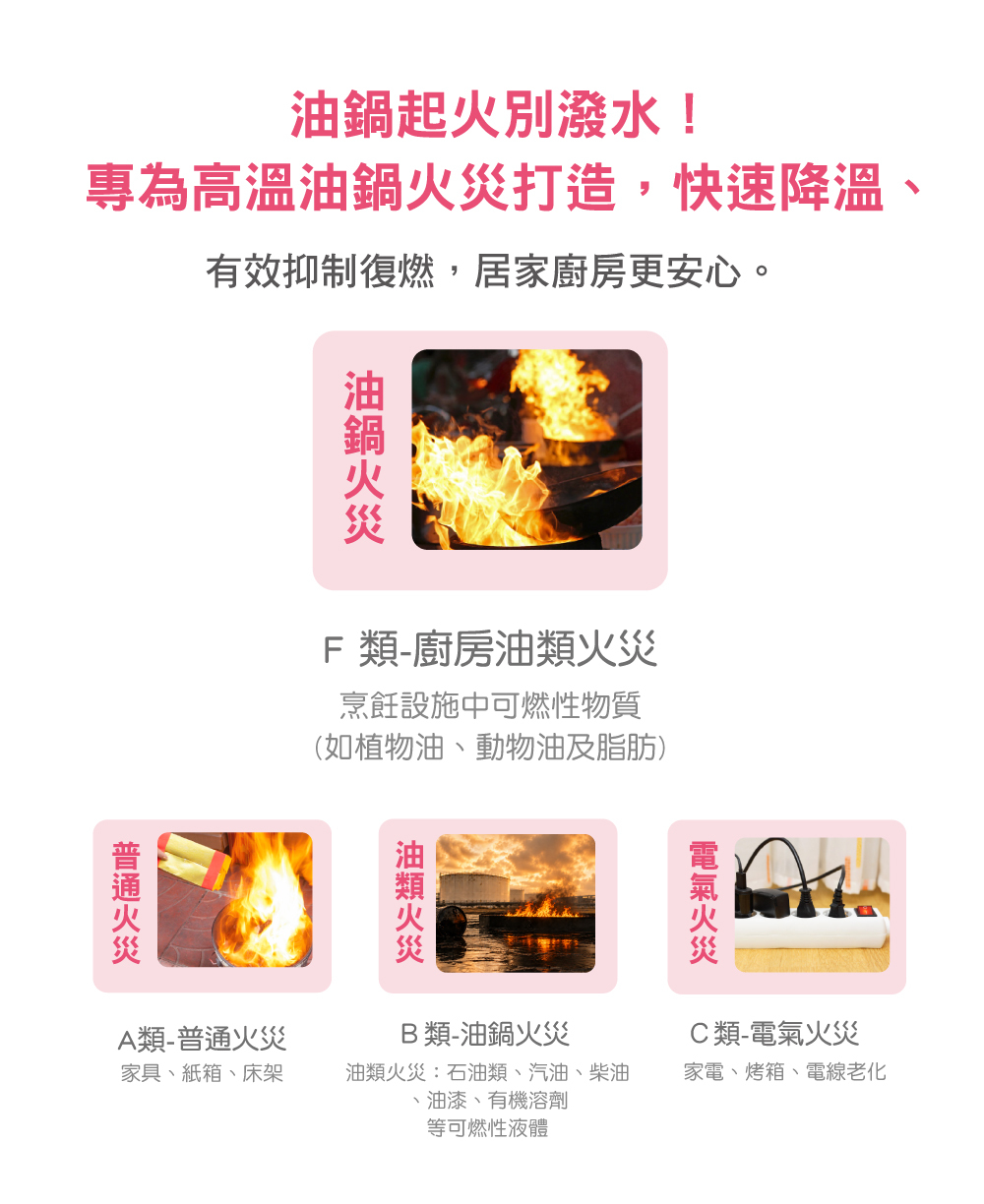 強化液適用火災類型