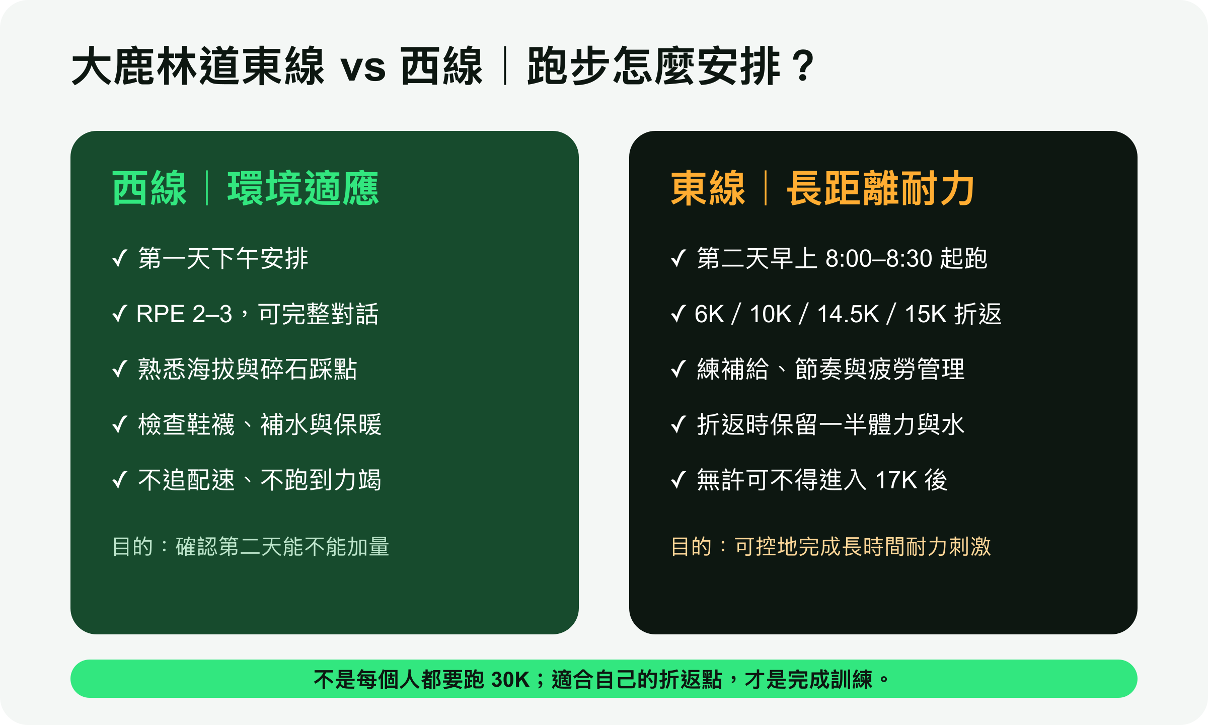 小偉的大鹿林道東線與西線跑步用途比較筆記