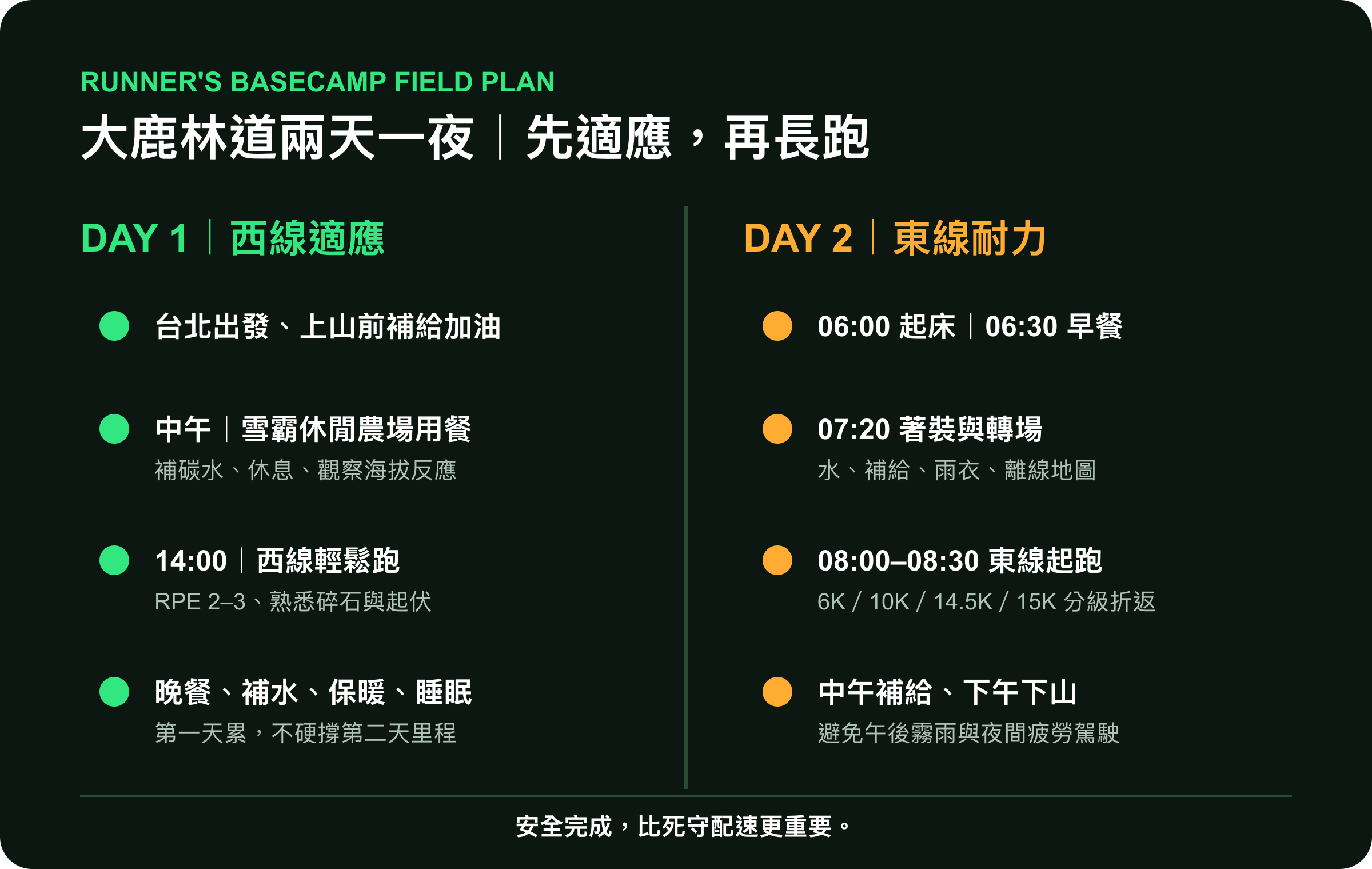 小偉的大鹿林道兩天一夜西線適應與東線長跑行程筆記