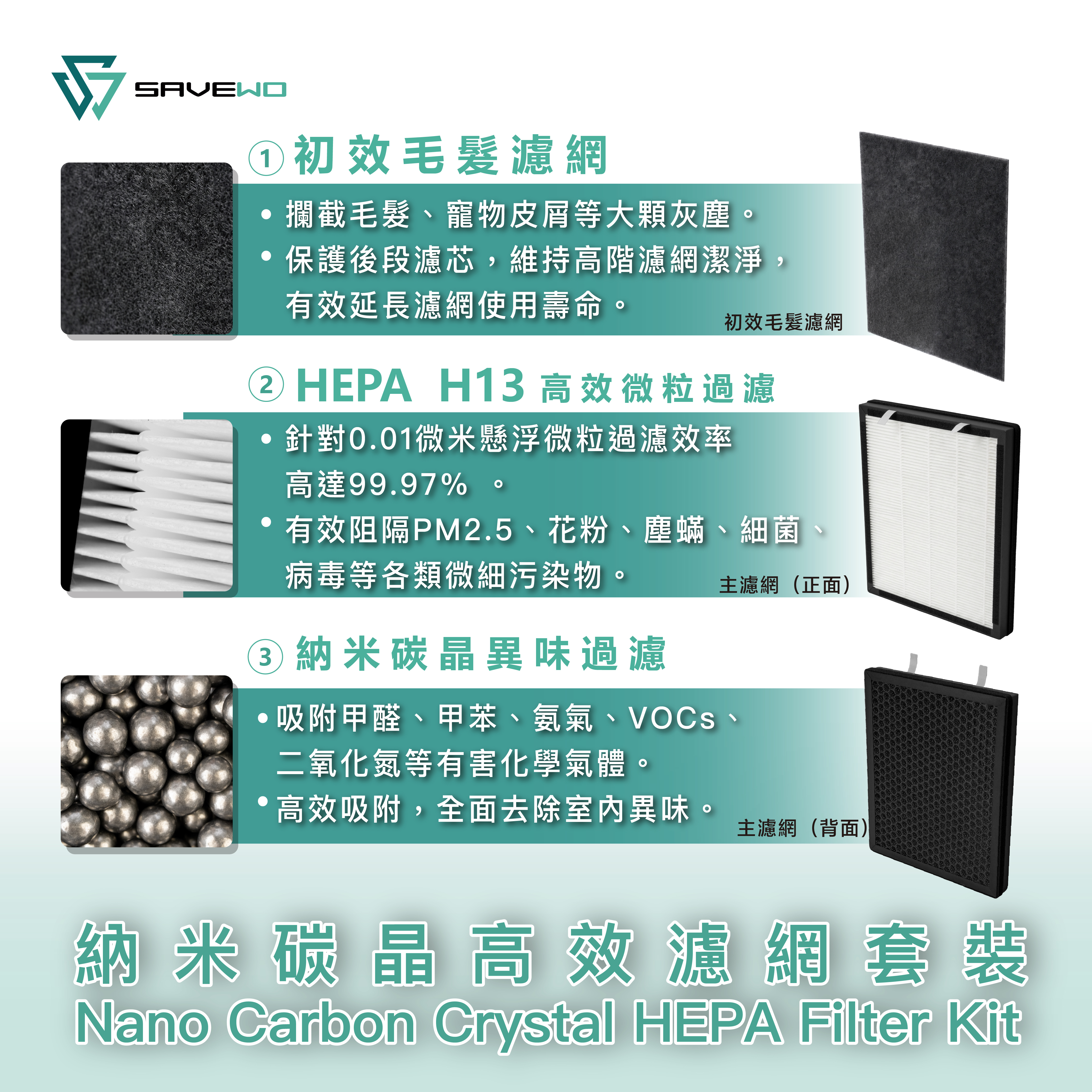 SAVEWO 救世納米碳晶高效濾網套裝（TGP-P1專用濾網）