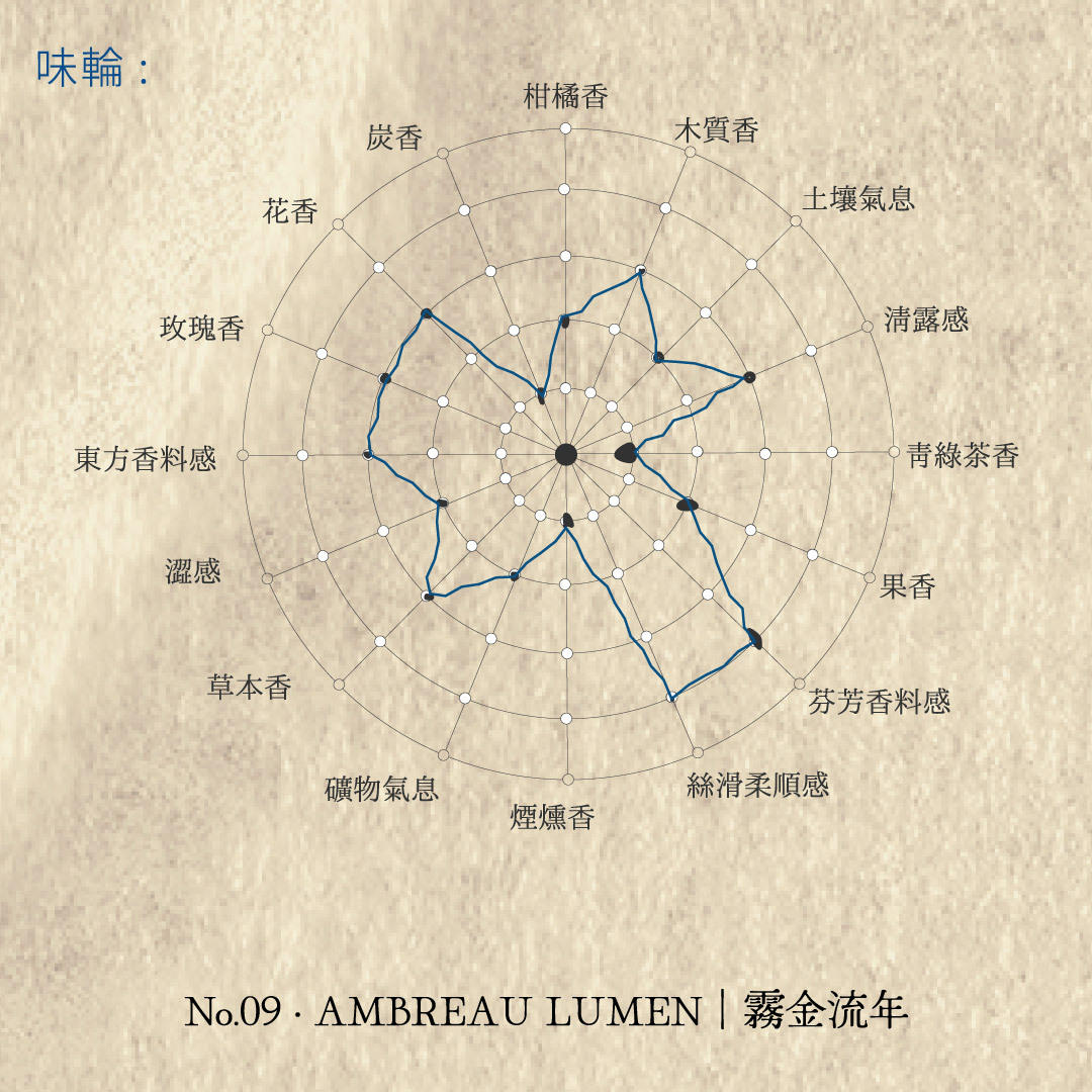 Senteur Lab-瑰茗韶光系列茶香水50ml - 霧金流年