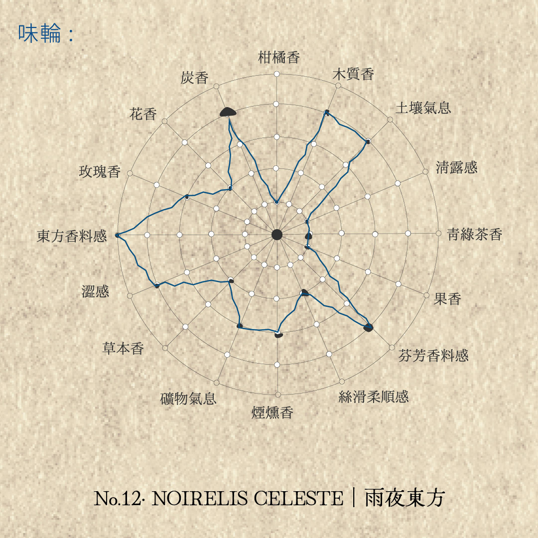 Senteur Lab-瑰茗韶光系列茶香水50ml - 雨夜東方