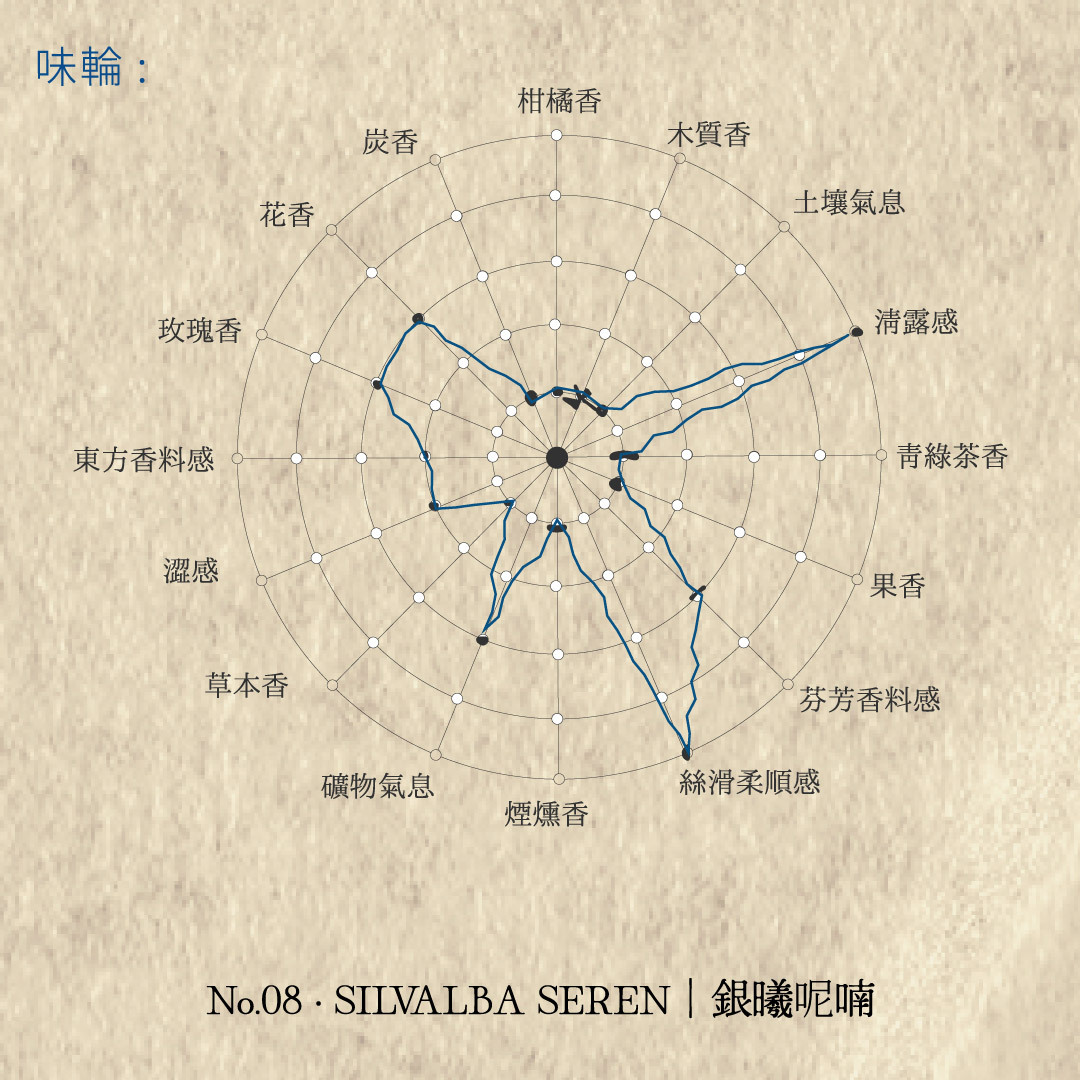 Senteur Lab-瑰茗韶光系列茶香水50ml - 銀曦呢喃