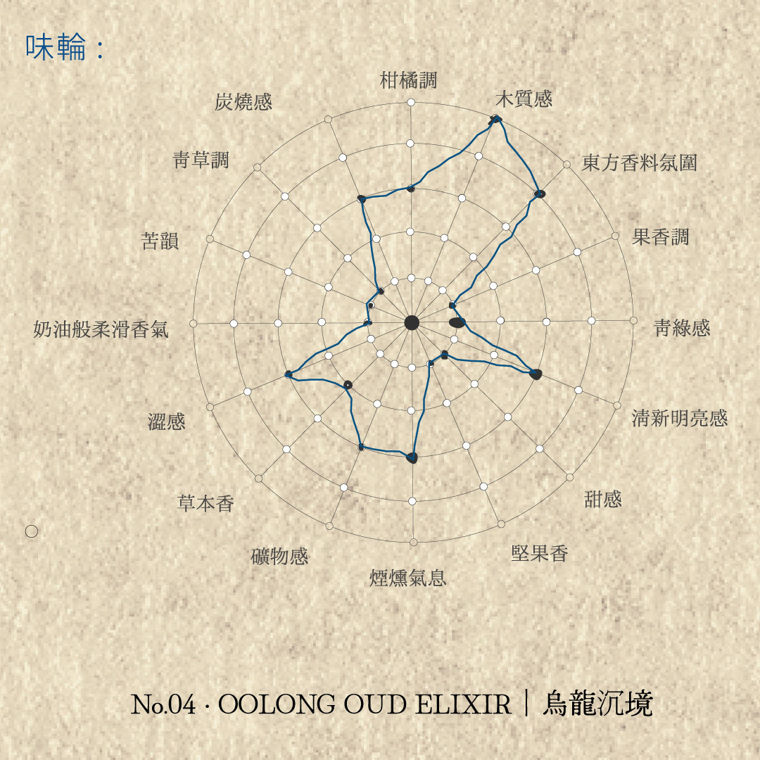 Senteur Lab-純茗流光系列茶香水50ml - 烏龍沉境