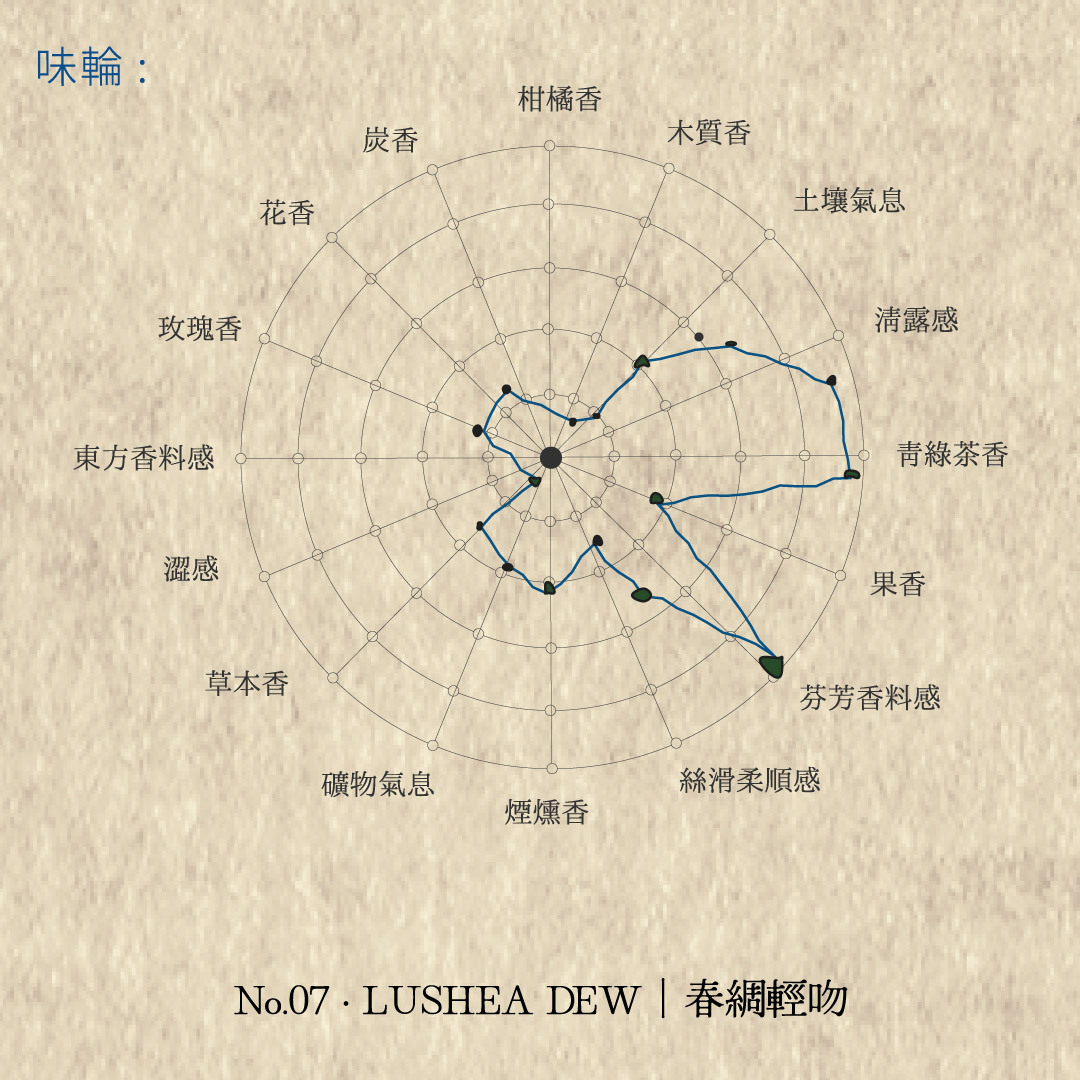 Senteur Lab-瑰茗韶光系列茶香水50ml - 春綢輕吻