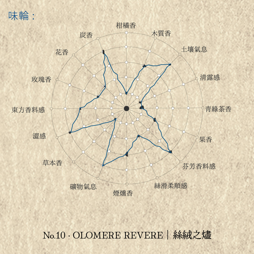 Senteur Lab-瑰茗韶光系列茶香水50ml - 絲絨之燼