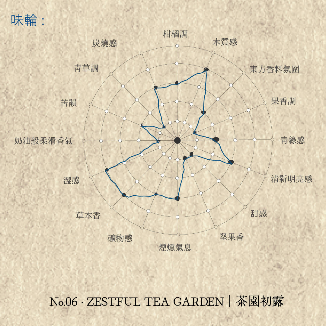 Senteur Lab-純茗流光系列茶香水50ml - 茶園初露