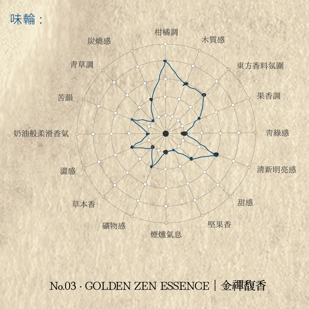 Senteur Lab-純茗流光系列茶香水50ml - 金禪馥香