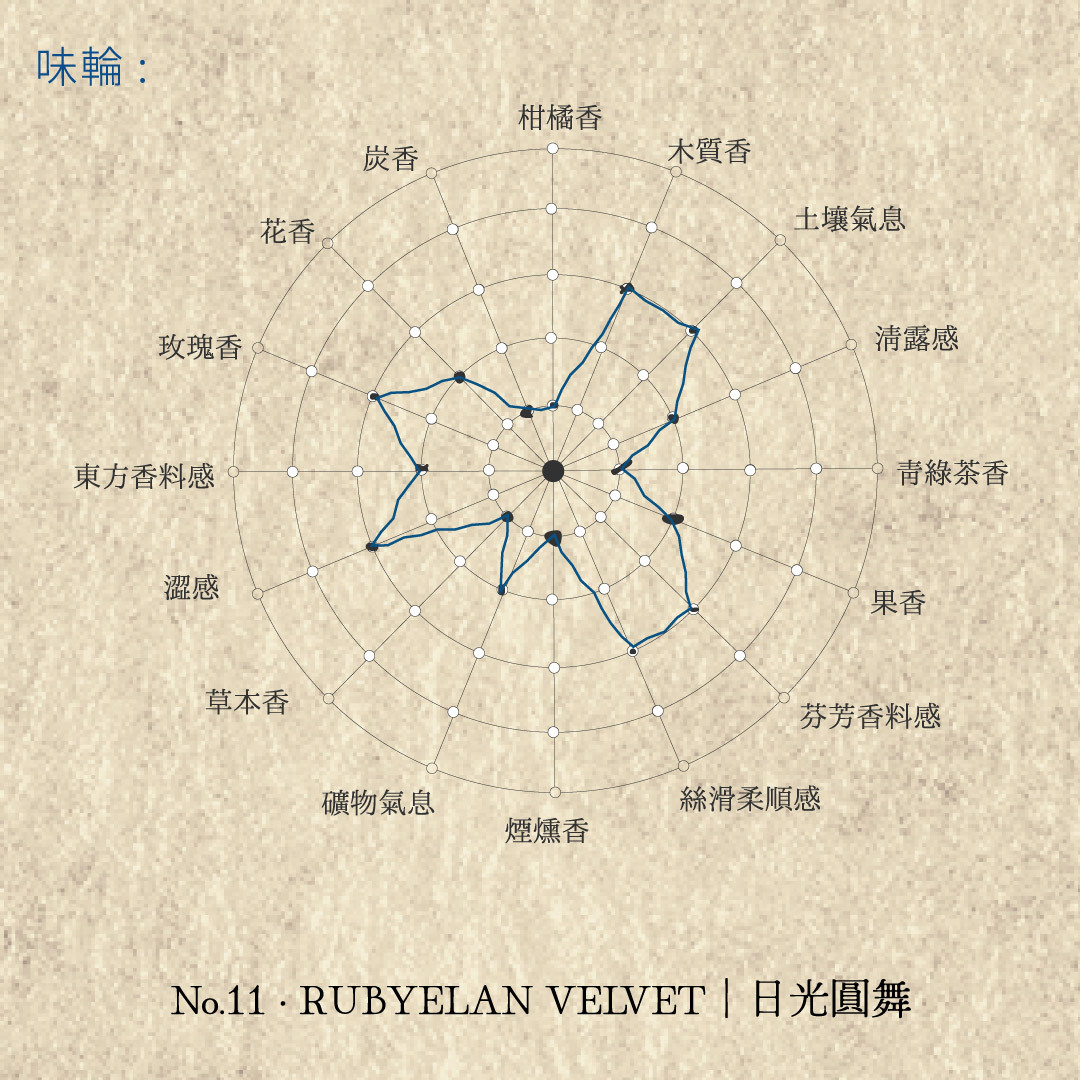 Senteur Lab-瑰茗韶光系列茶香水50ml - 日光圓舞