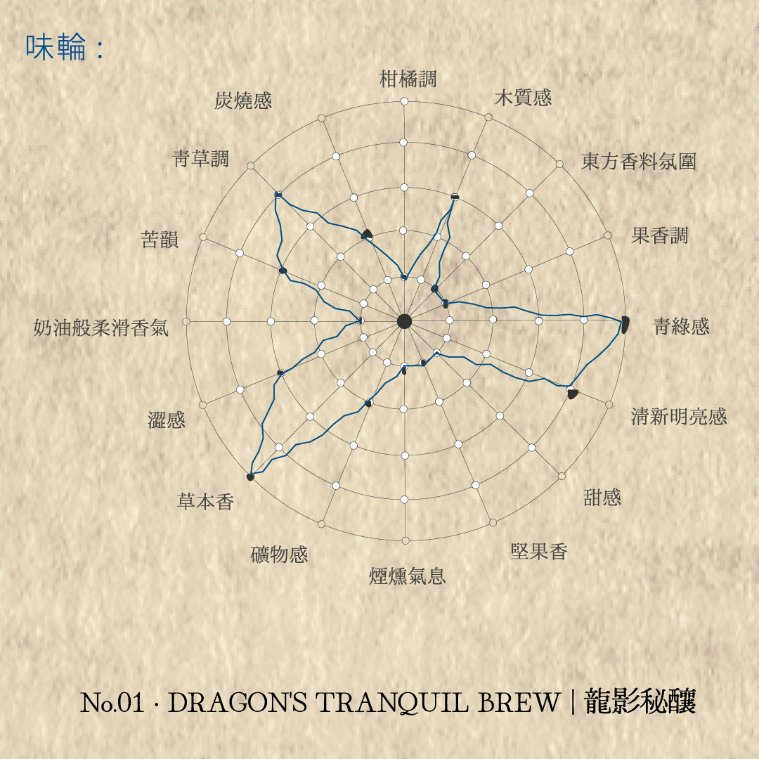 Senteur Lab-純茗流光系列茶香水50ml - 龍影秘釀
