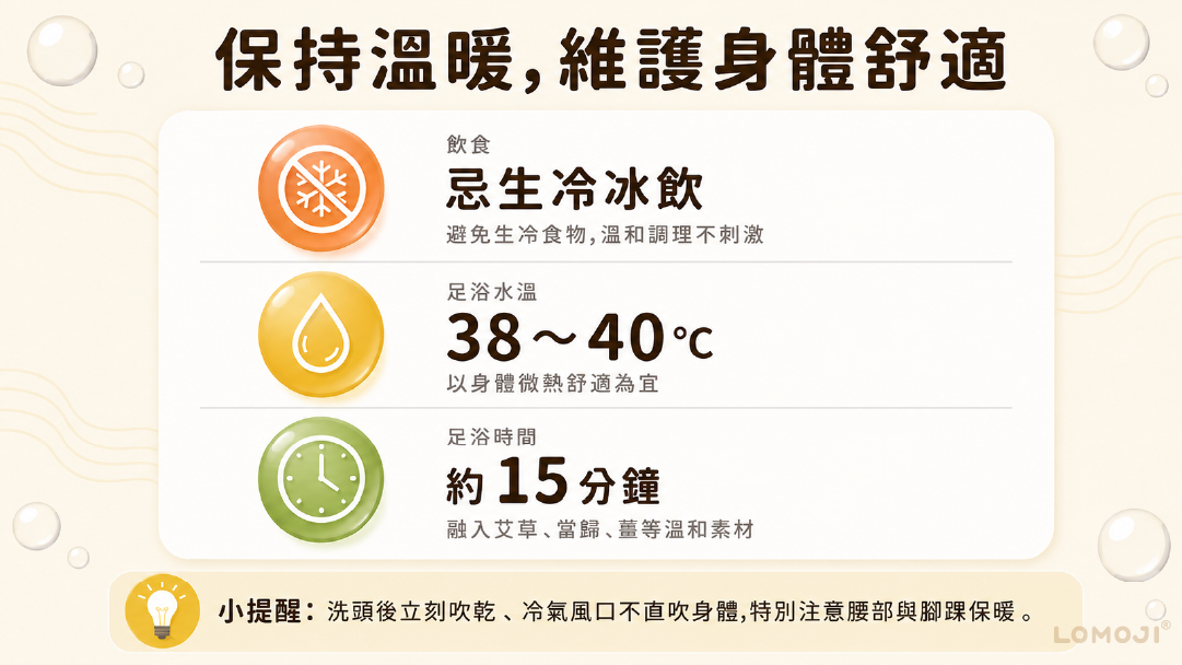 坐月子保持溫暖與足浴指南圖卡：標註忌生冷冰飲、足浴水溫38至40度、足浴時間約15分鐘，並提醒洗頭吹乾與防冷氣直吹的產後保暖原則