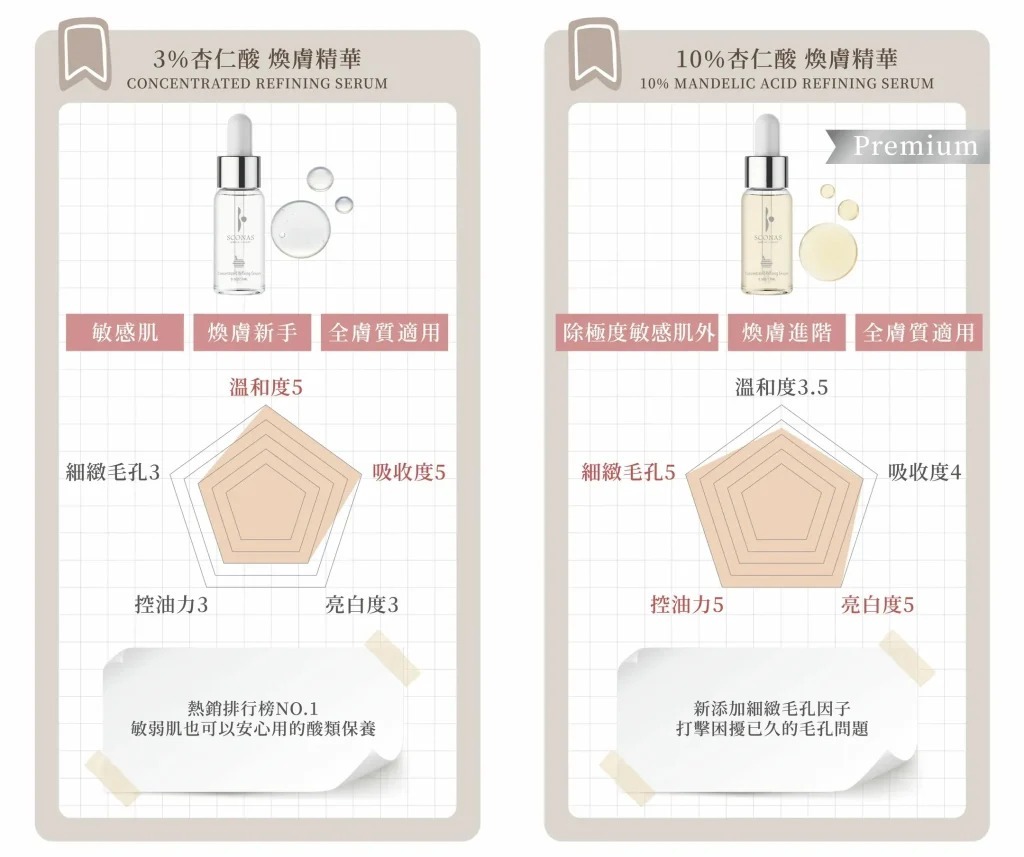 美白精華-Sconas 3%杏仁酸煥膚精華