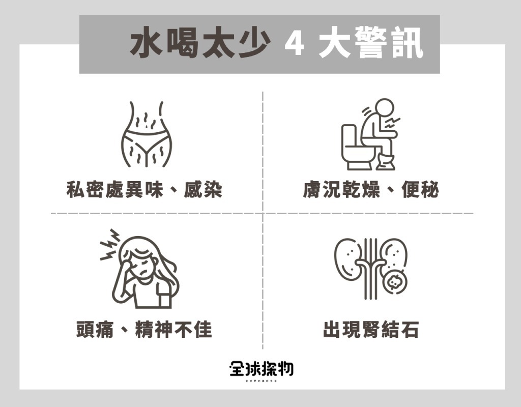 水喝太少會怎樣