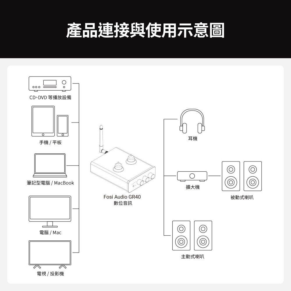 Fosi Audio GR40 真空管藍牙解碼耳擴