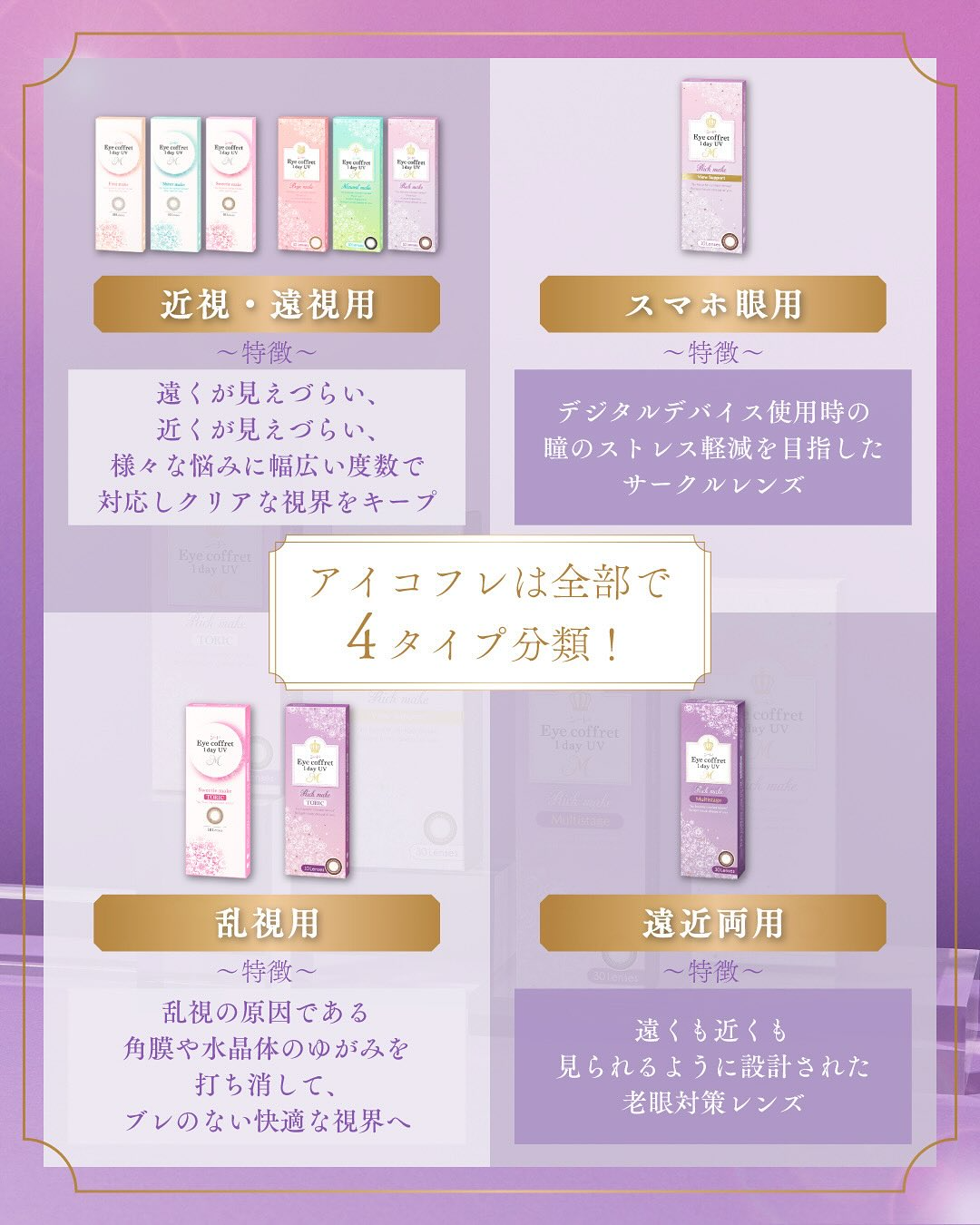 Eye Coffret 1 Day UV M View Support 與 Multistage比較