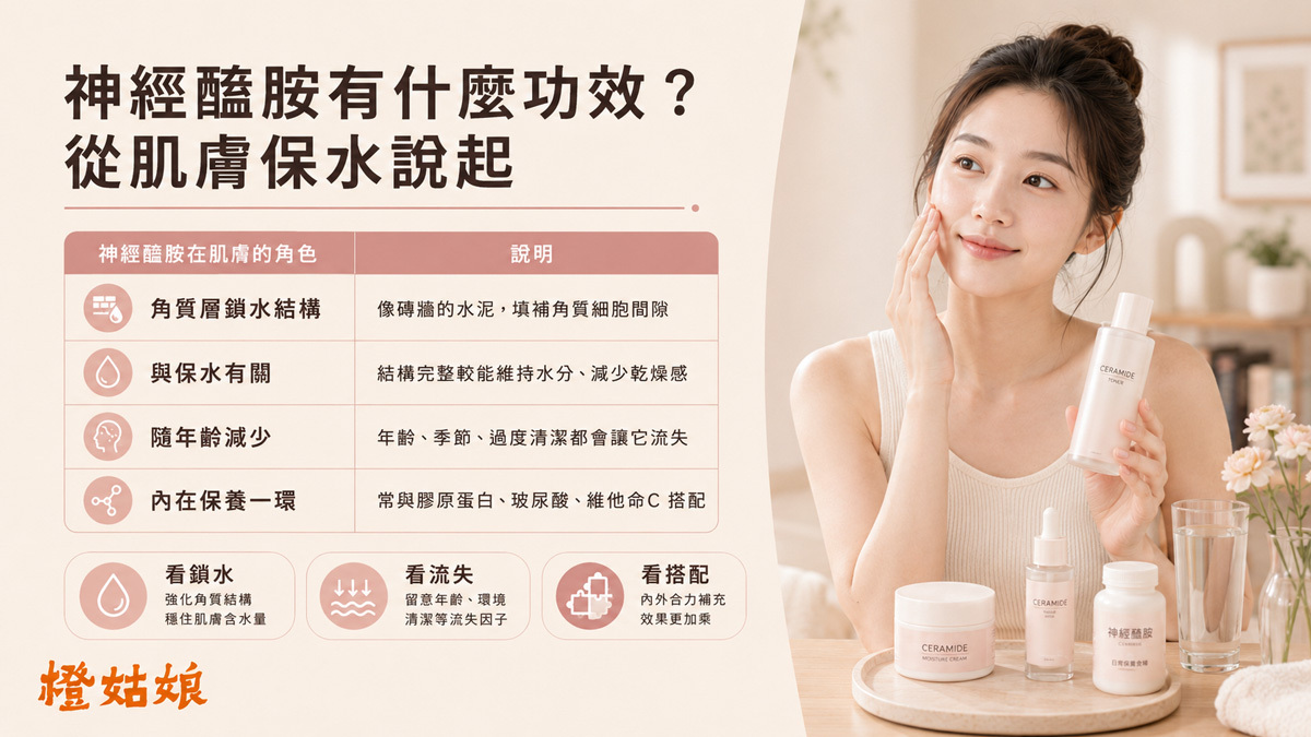 神經醯胺有什麼功效