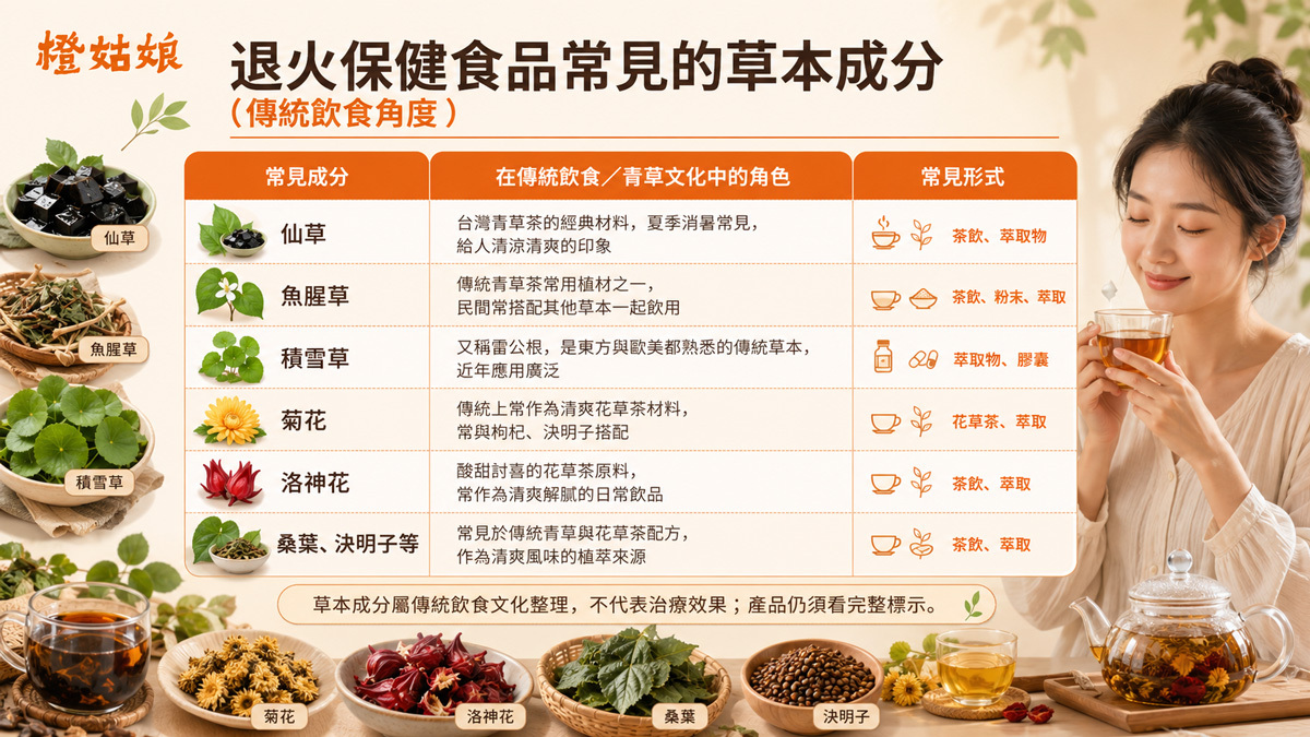 退火保健食品常見的草本成分