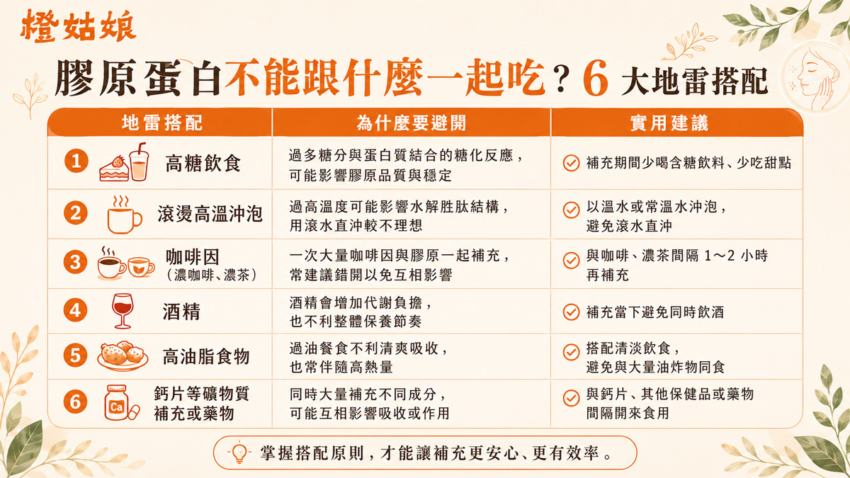 膠原蛋白不能跟什麼一起吃