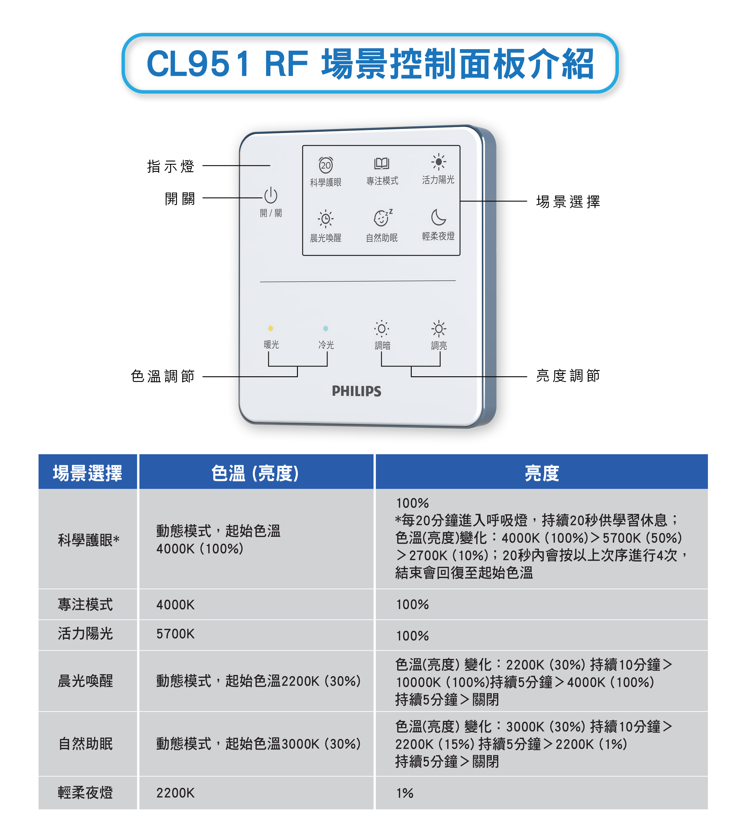 CL951 RF 場景控制面板