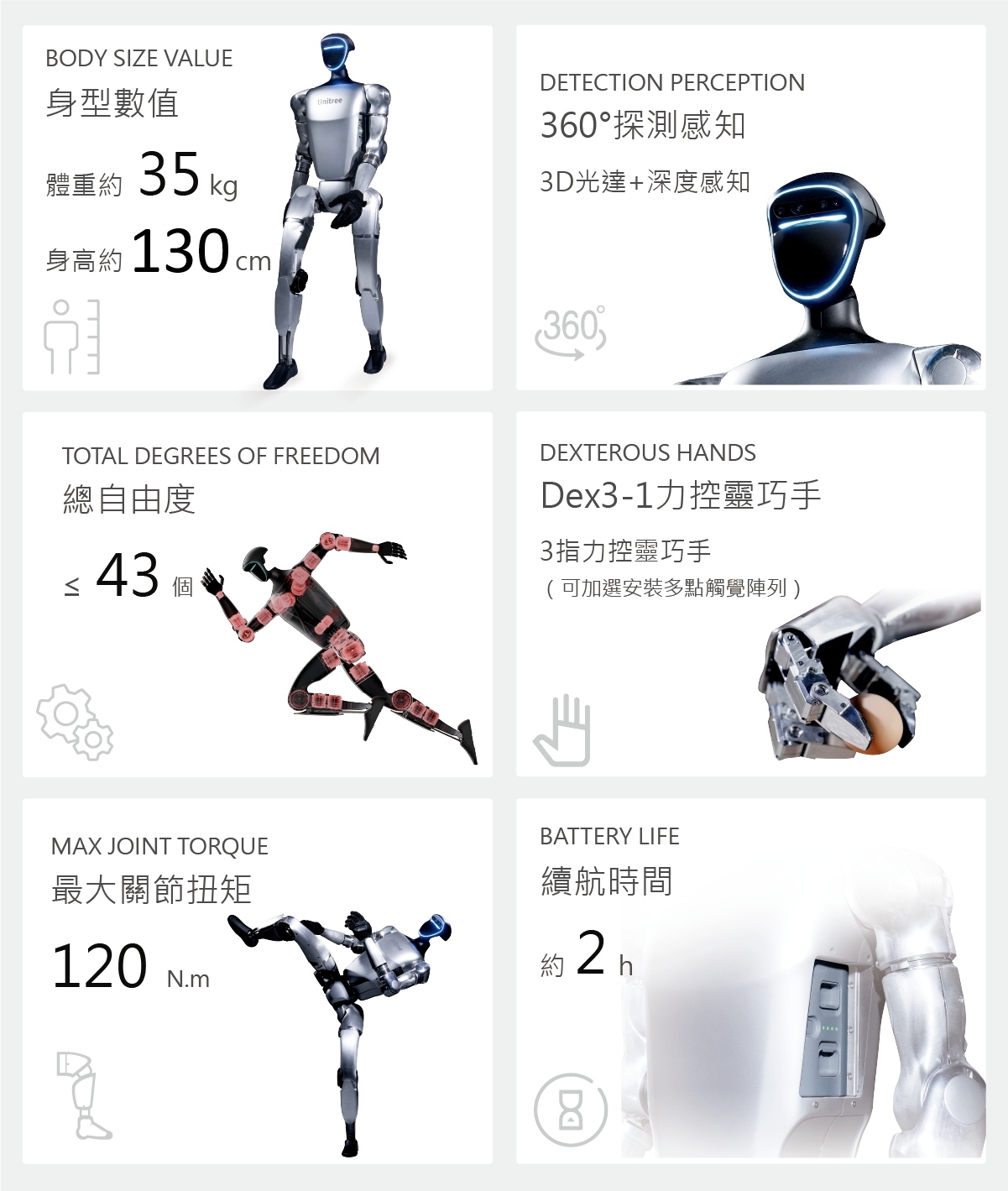 Unitree G1 AI人形機器人