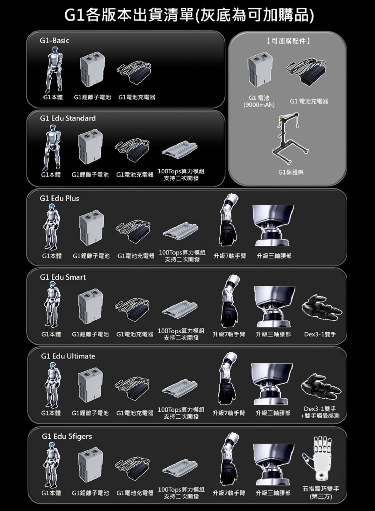 Unitree G1 AI人形機器人