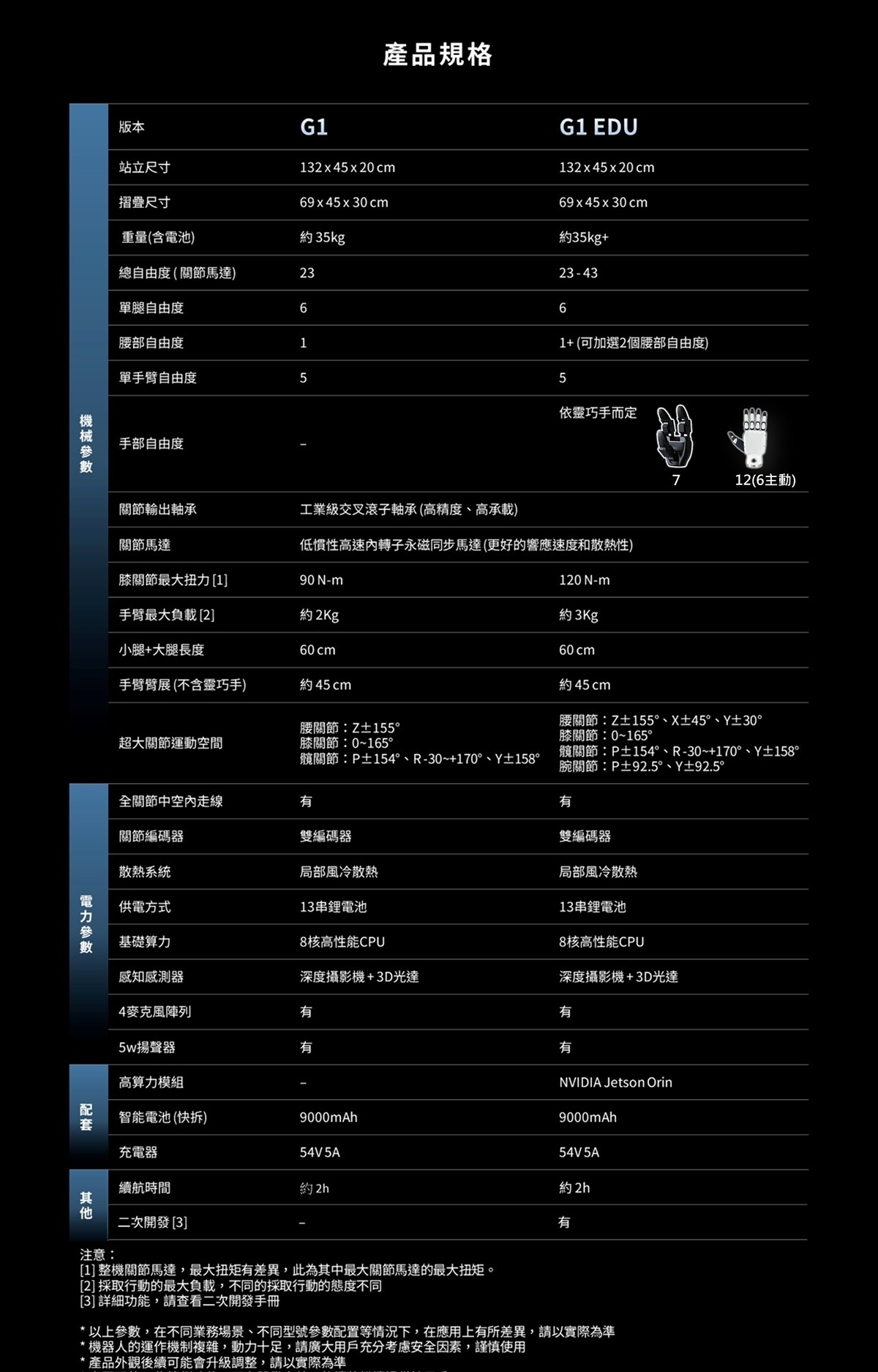 Unitree G1 AI人形機器人