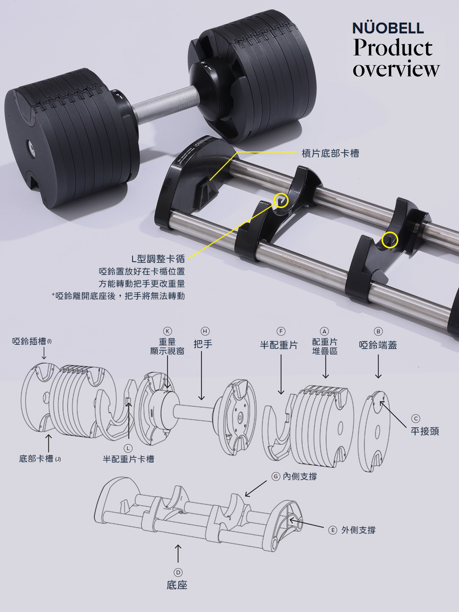 BREAKDOWN OF NUO DUMBBELLS