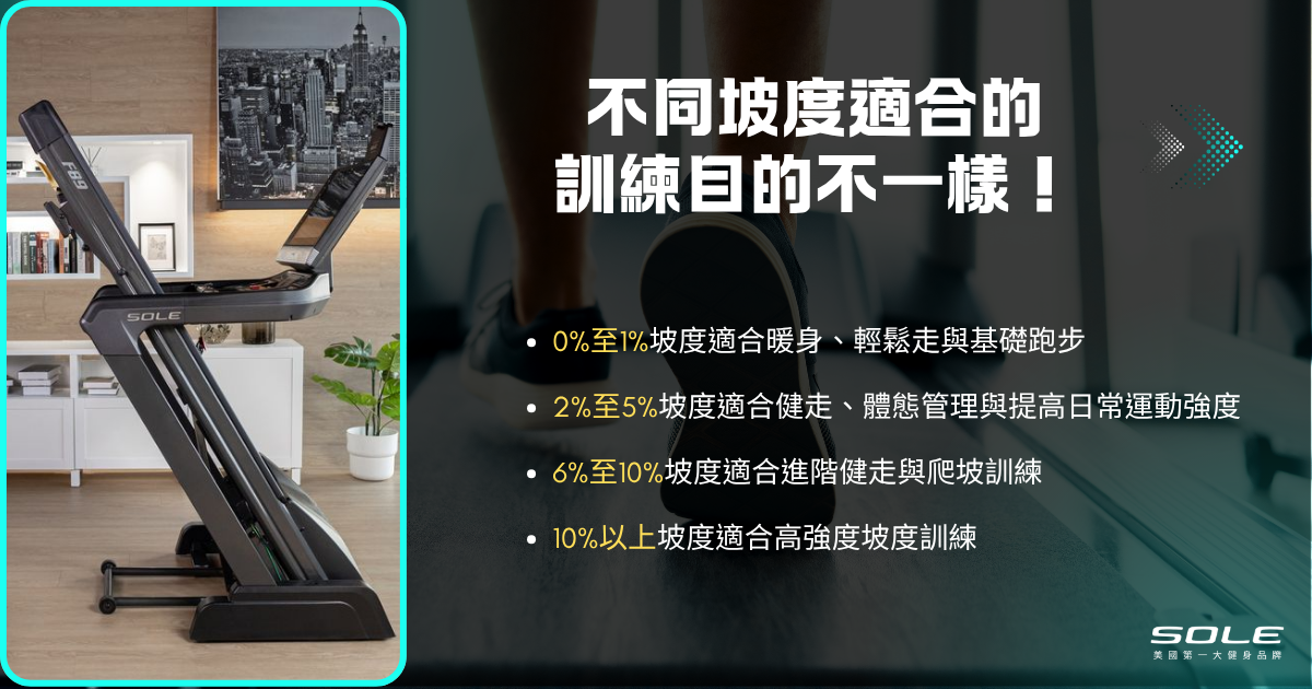 不同坡度適合的訓練目的不一樣