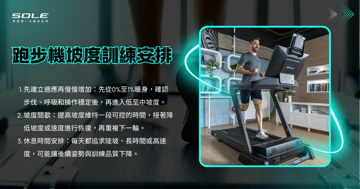 跑步機坡度訓練安排