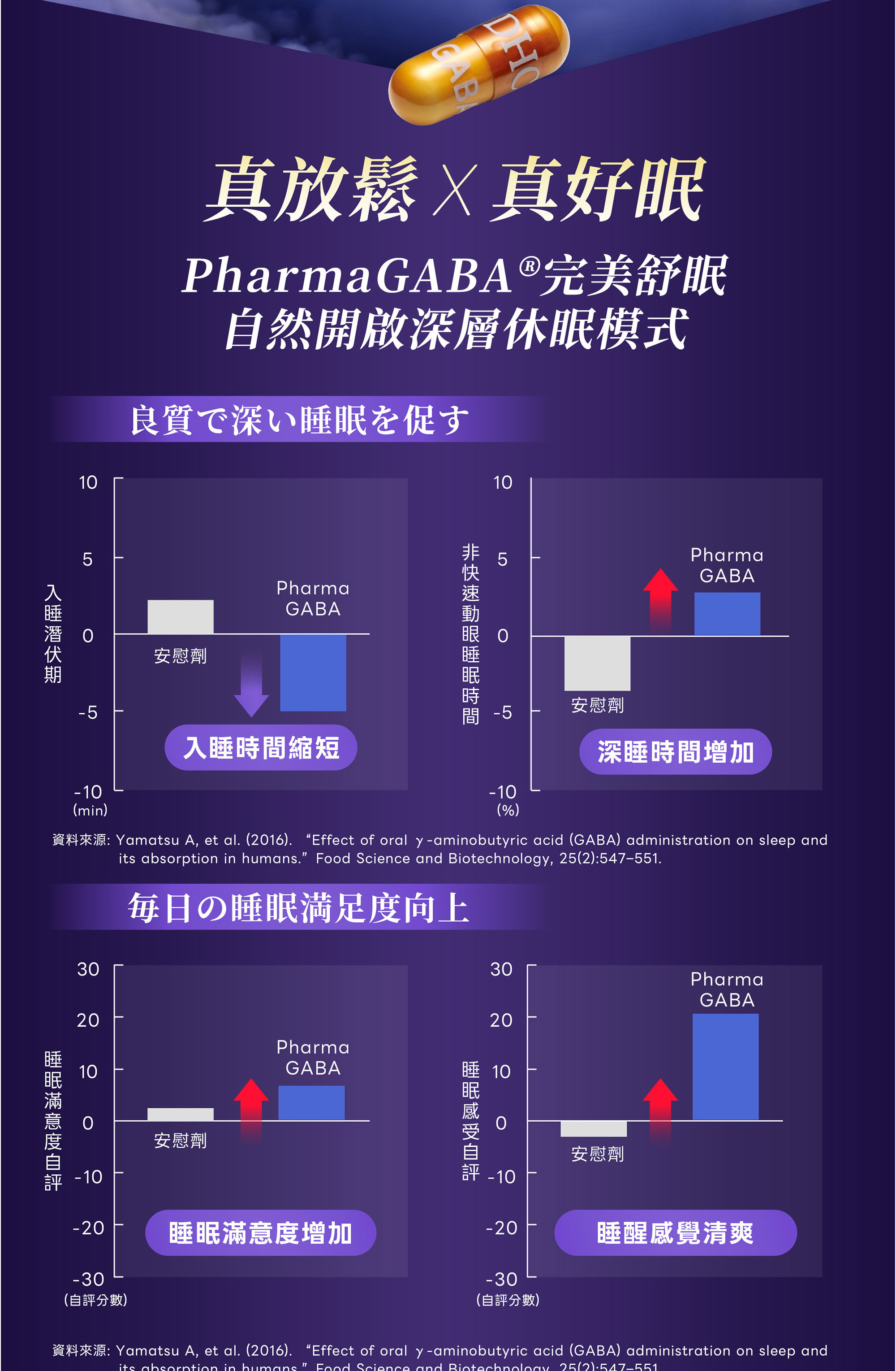 8-DHC好眠素Gaba,真放鬆,真好眠
