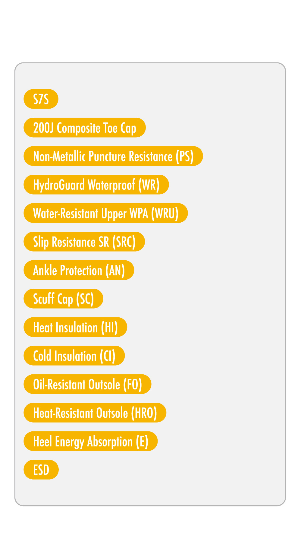 Specification overview of the PATRONI MARAX safety shoe: certified to the highest S7S safety grade, with impact protection, puncture resistance, WR whole-shoe waterproofing, ESD anti-static, SR slip resistance, oil resistance, heat resistance and shock absorption