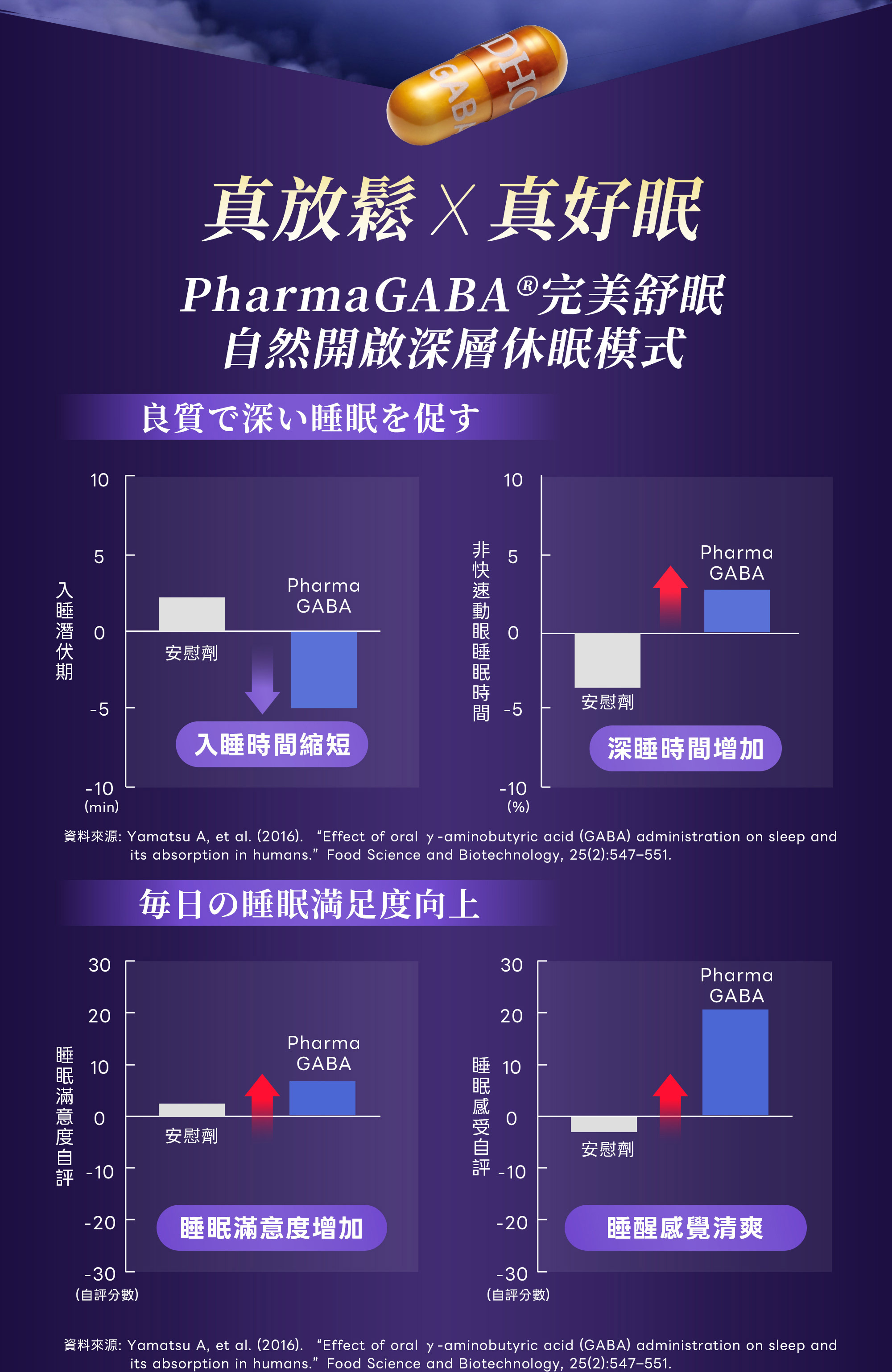 7-DHC好眠素Gaba,真放鬆,真好眠