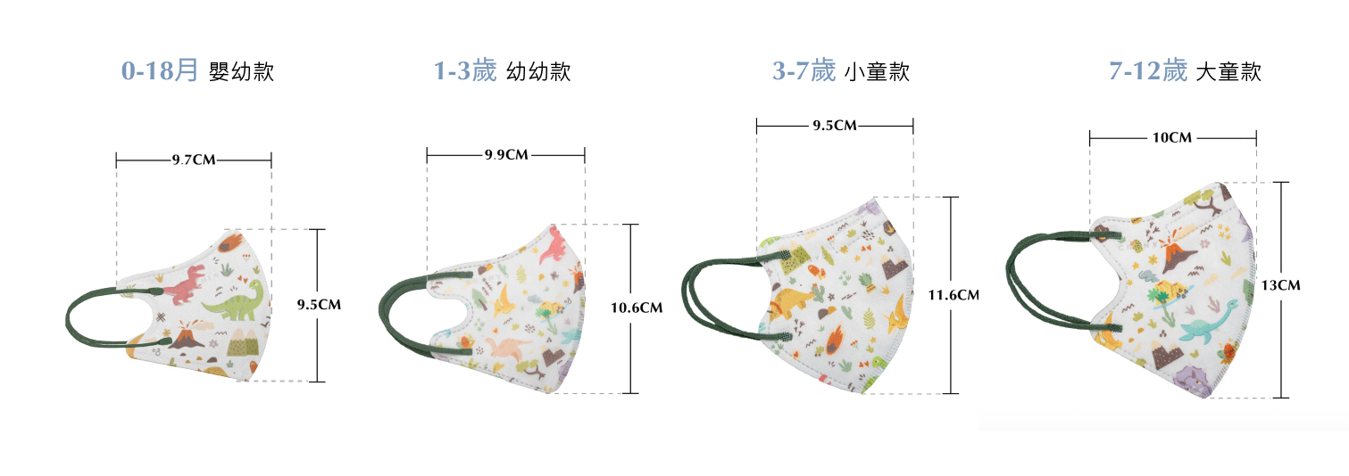 兒童口罩尺寸對照表（電腦版）