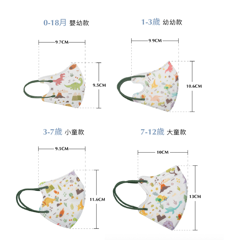 兒童口罩尺寸對照表（手機版）