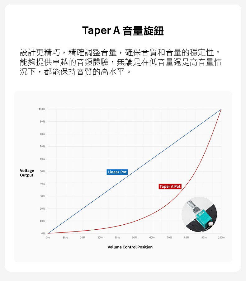 TAPER A音量旋鈕