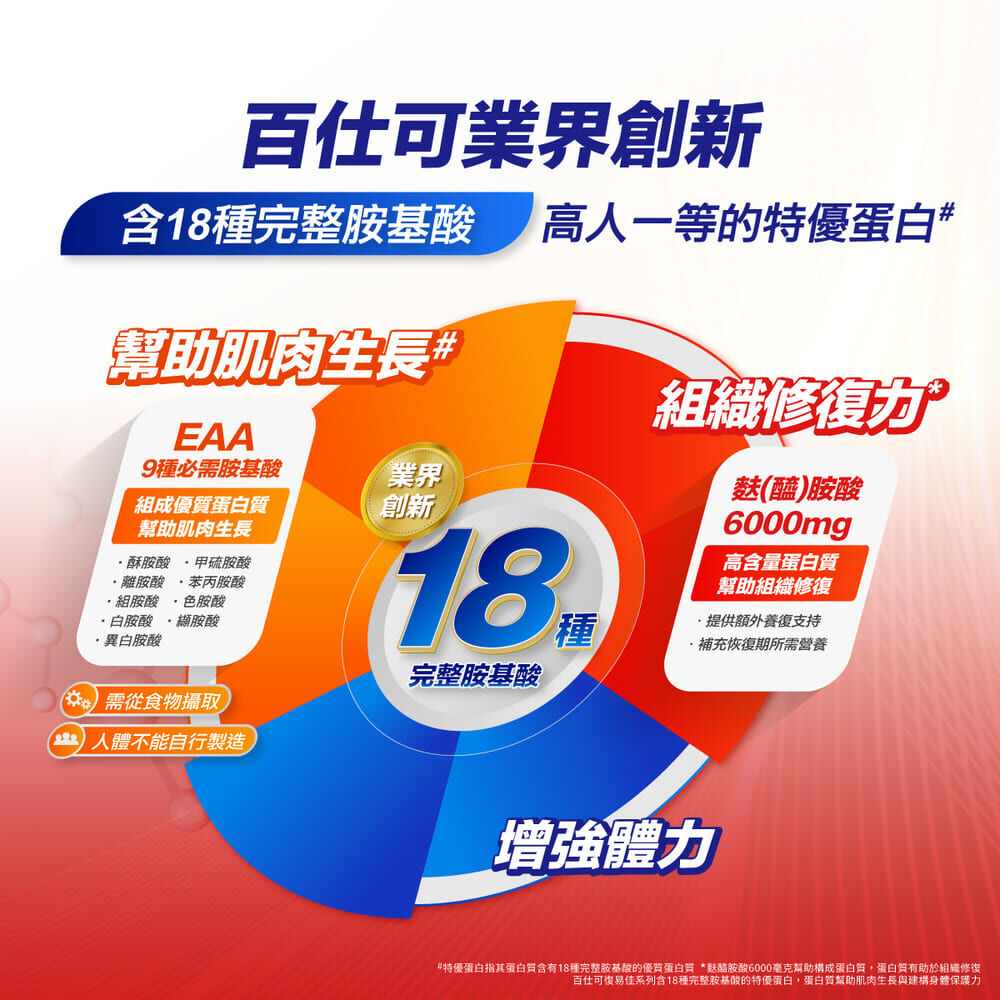 百仕可復易佳6000 業界創新