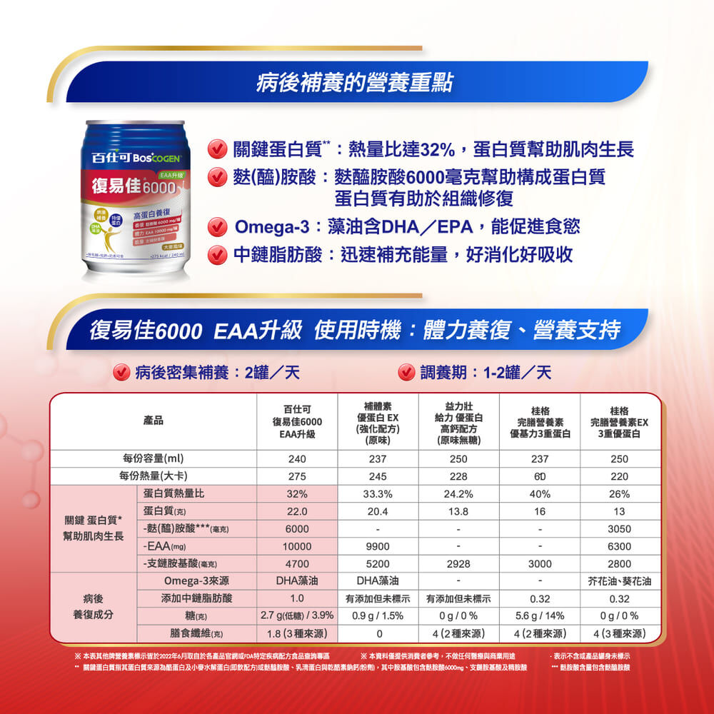 百仕可復易佳6000比較表
