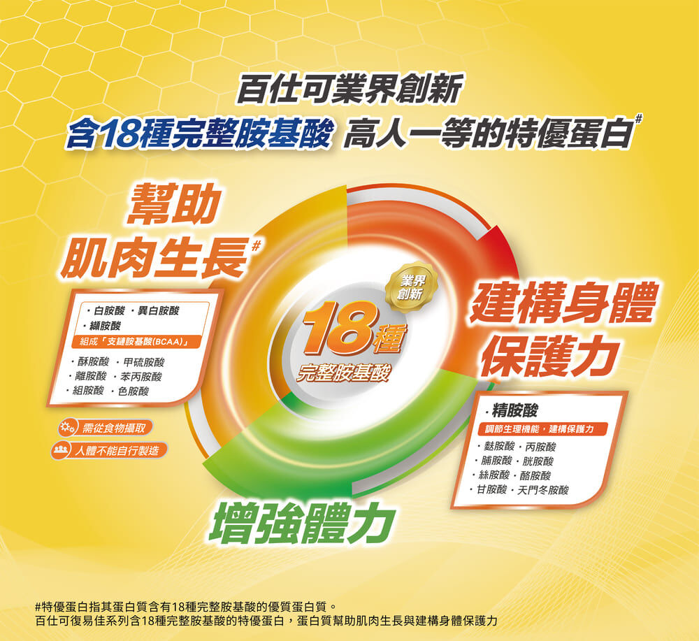 百仕可復易佳3000原味增強體力首選