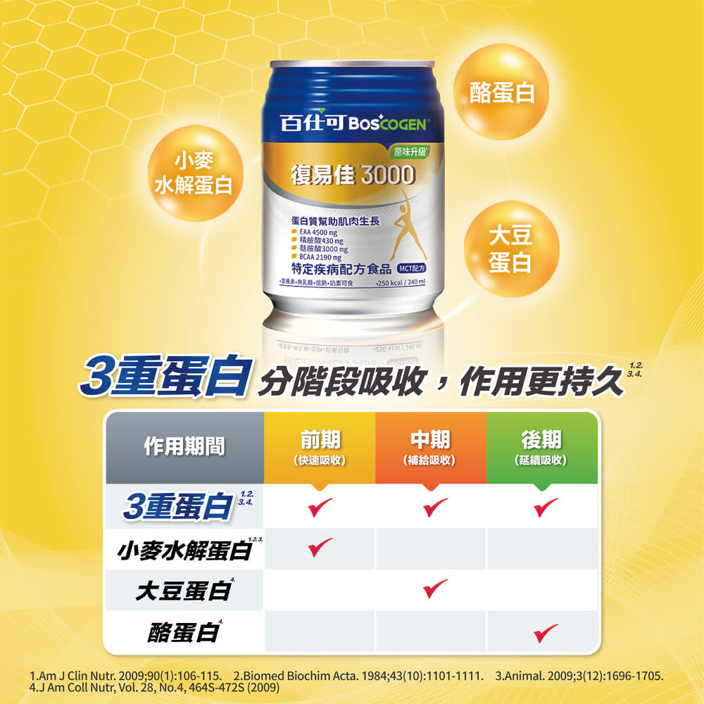 百仕可復易佳3000原味三重優蛋白
