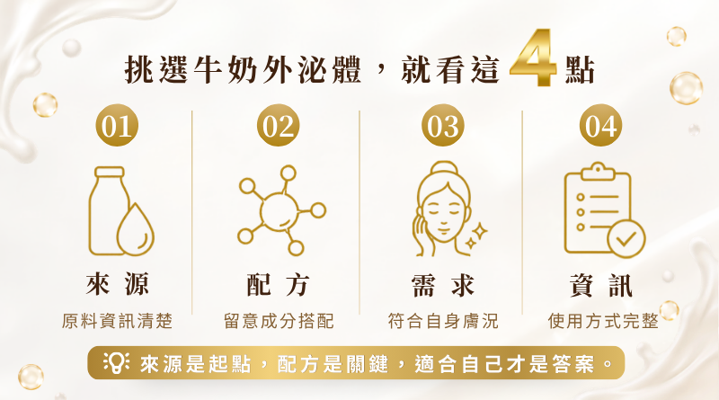 挑選牛奶外泌體保養品的4個重點,包括原料來源、配方搭配、肌膚需求與產品資訊