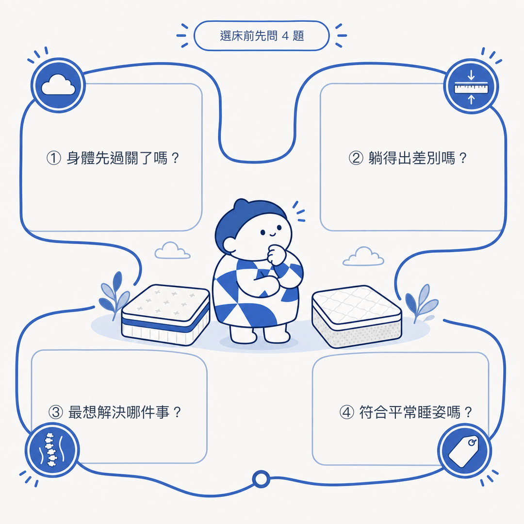 選床墊前先問自己的四個問題 身體過關了嗎 躺得出差別嗎 要解決哪件事 適合你的睡姿嗎