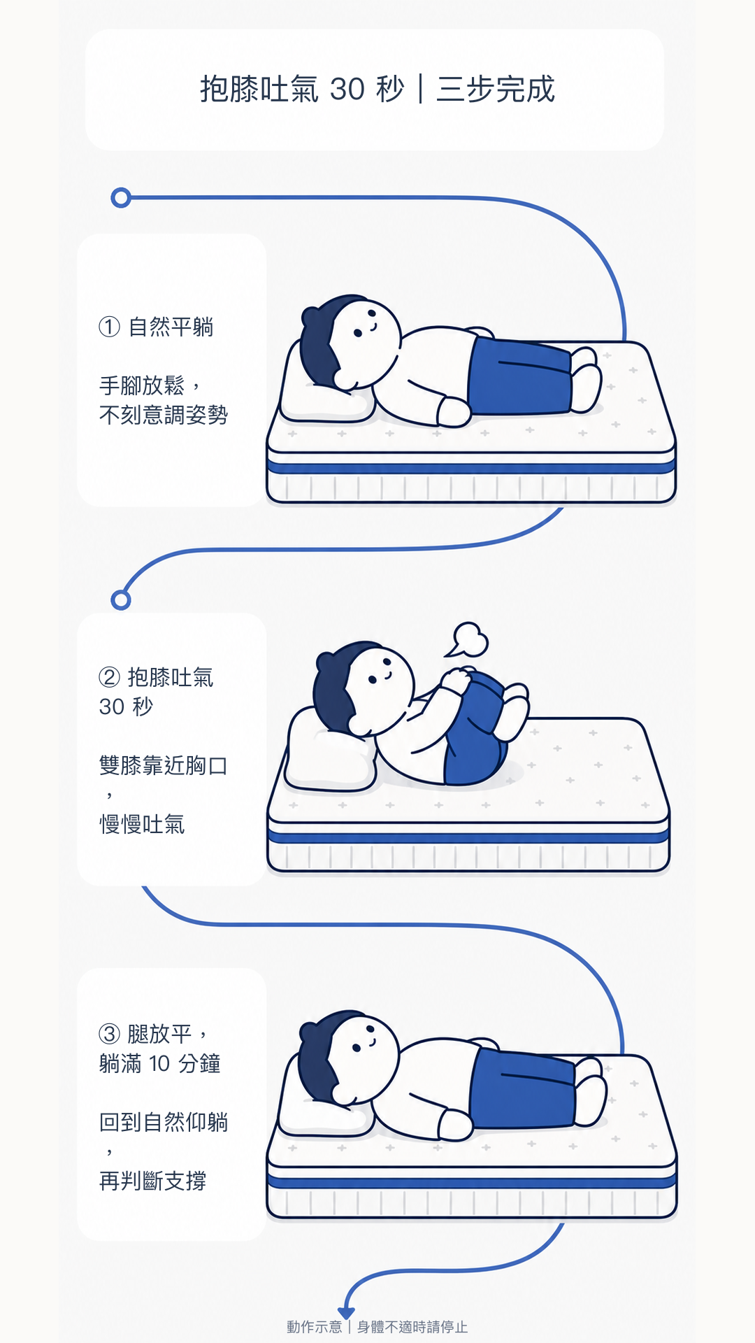 床墊試躺前的抱膝吐氣 30 秒示範 平躺抱膝再放平回到自然仰躺