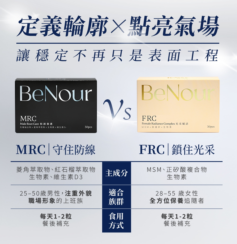 D&G,D&G Nutrition,MRC,男性養髮,頭皮保養,髮絲養護,日常補給,上班族保養,營養補充,生物素,維生素D,保健食品,育髮膠囊,生髮膠囊,頭髮 保健食品,生髮 藥,生髮 推薦,育髮 推薦,養髮 食物,落髮 維他命,落髮 營養素,產後落髮,壓力落髮,休止期落髮,類PRP 育髮,雄性禿,植髮,禿頭,掉髮,護髮,壓力大,生髮,髮量少,本蘊