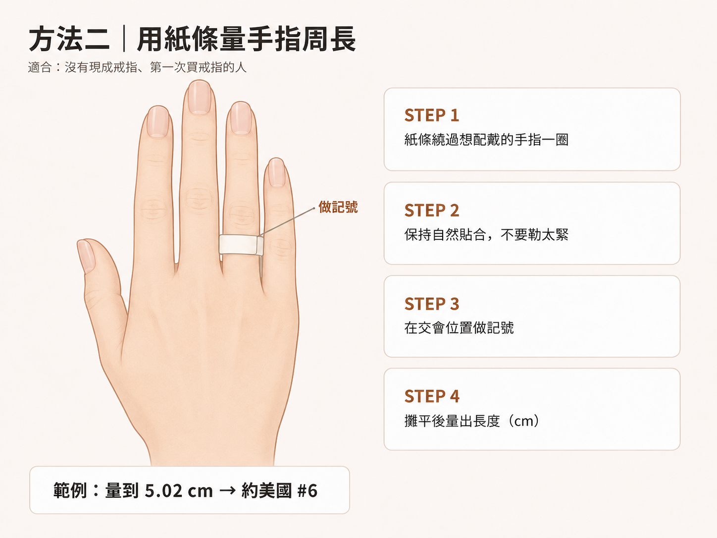 方法二|用紙條量手指周長示意圖