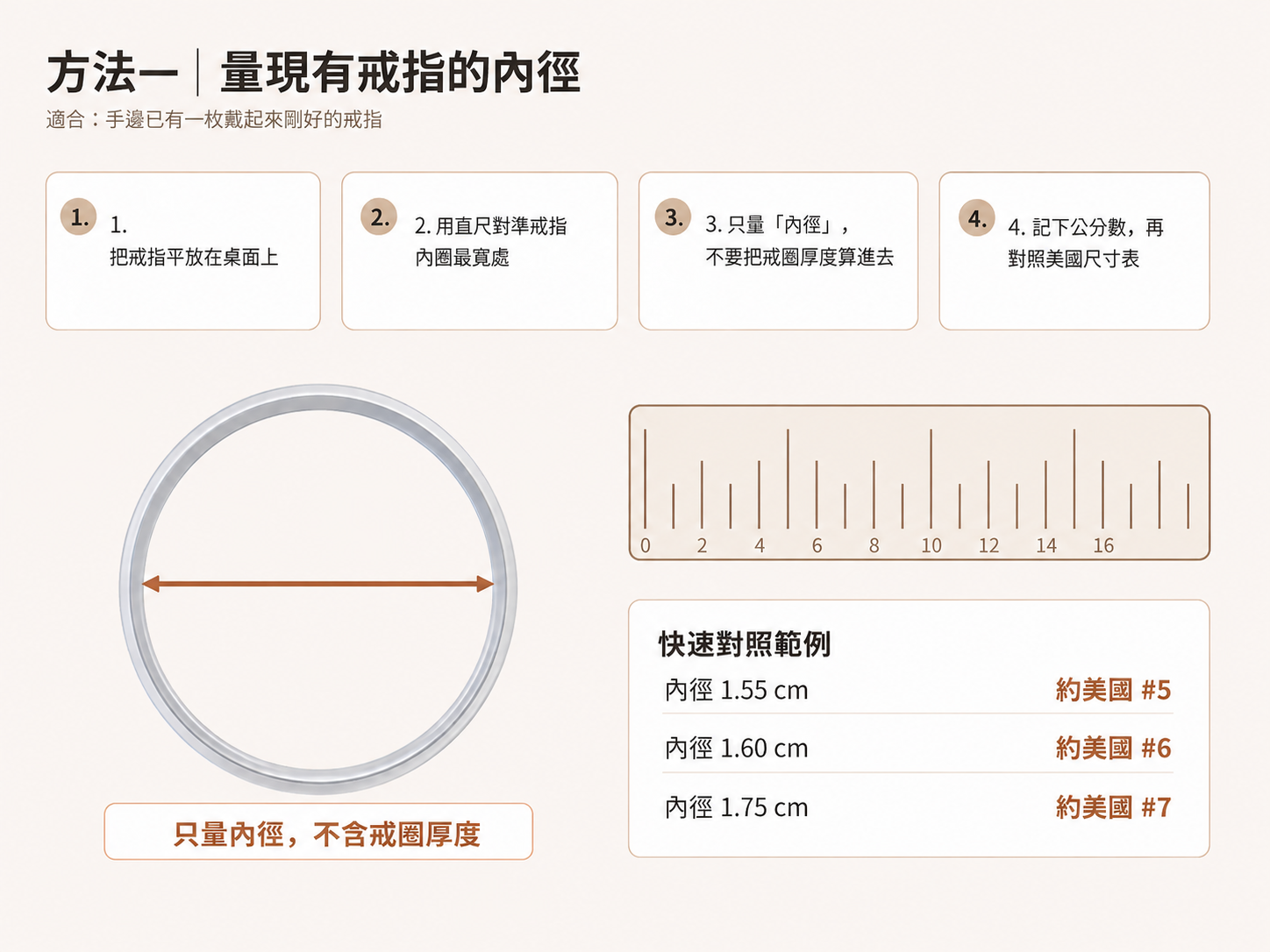 方法一|量現有戒指內徑示意圖